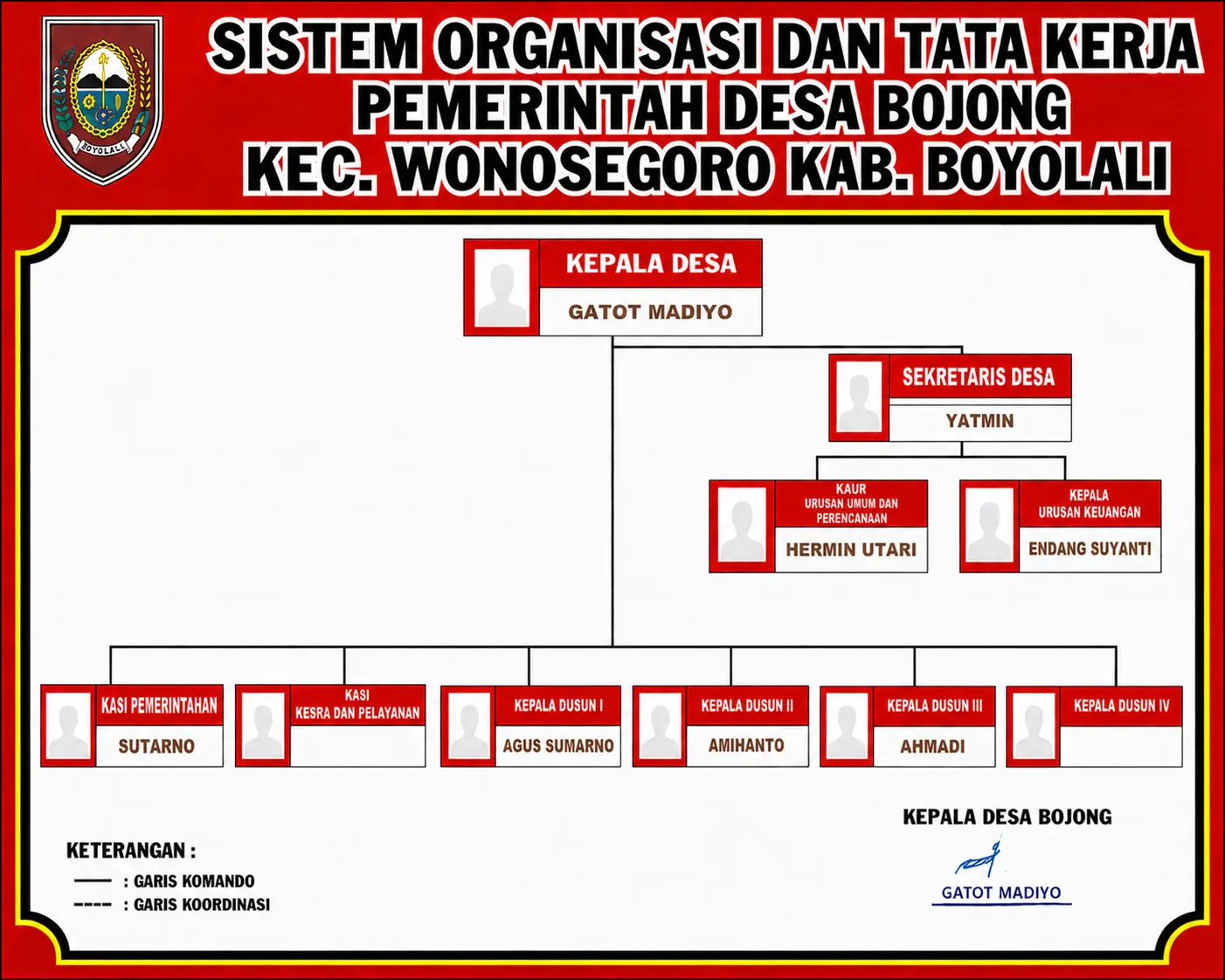 Bagan Struktur Organisasi Pemerintah Desa Bojong